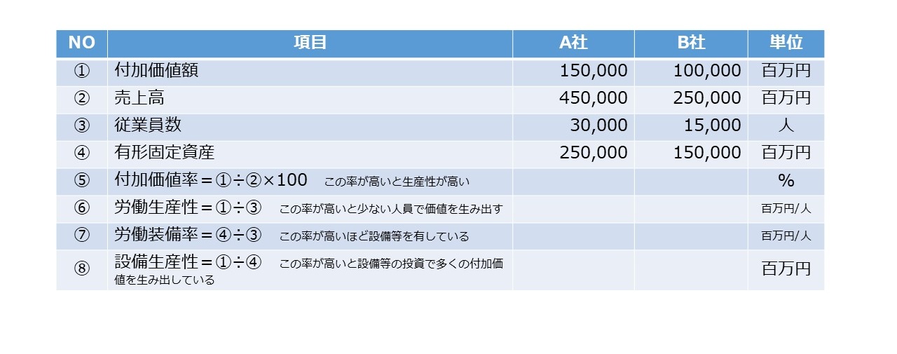 決算書の読み方 図53