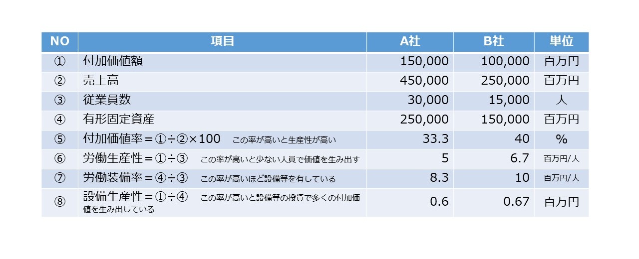 決算書の読み方 図54