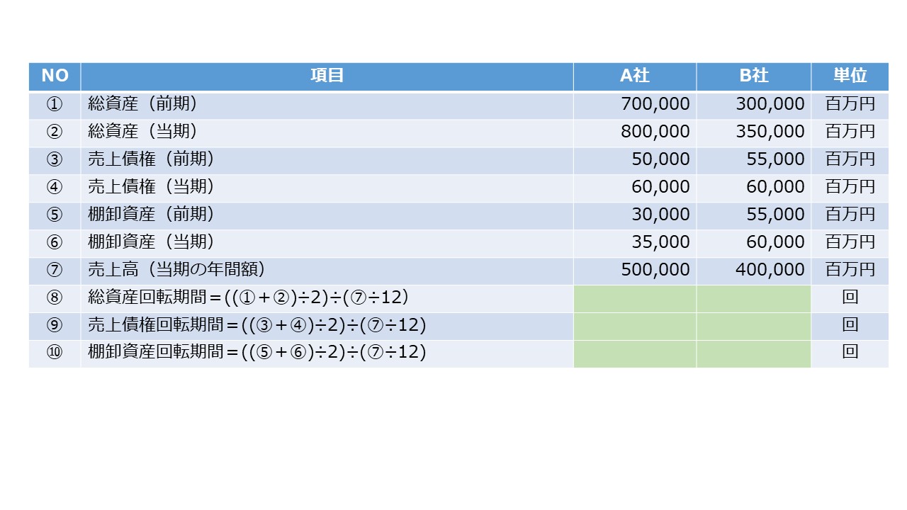決算書の読み方 図55
