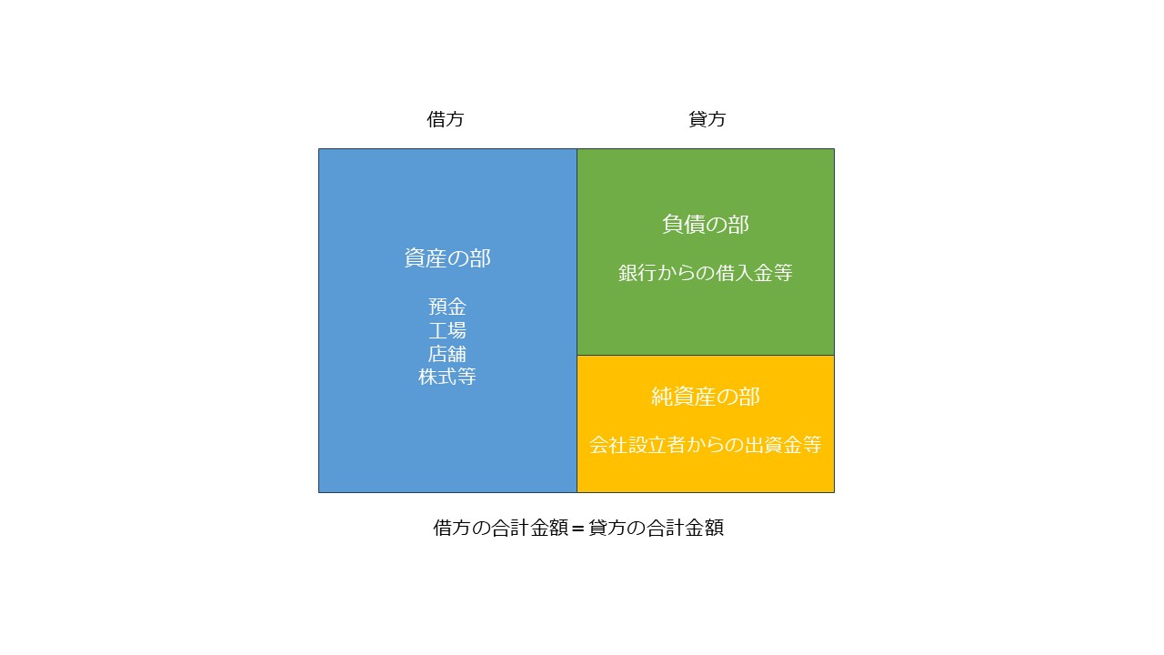 決算書の読み方 図6