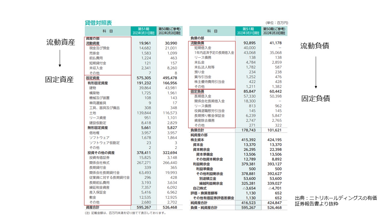 決算書の読み方 図9