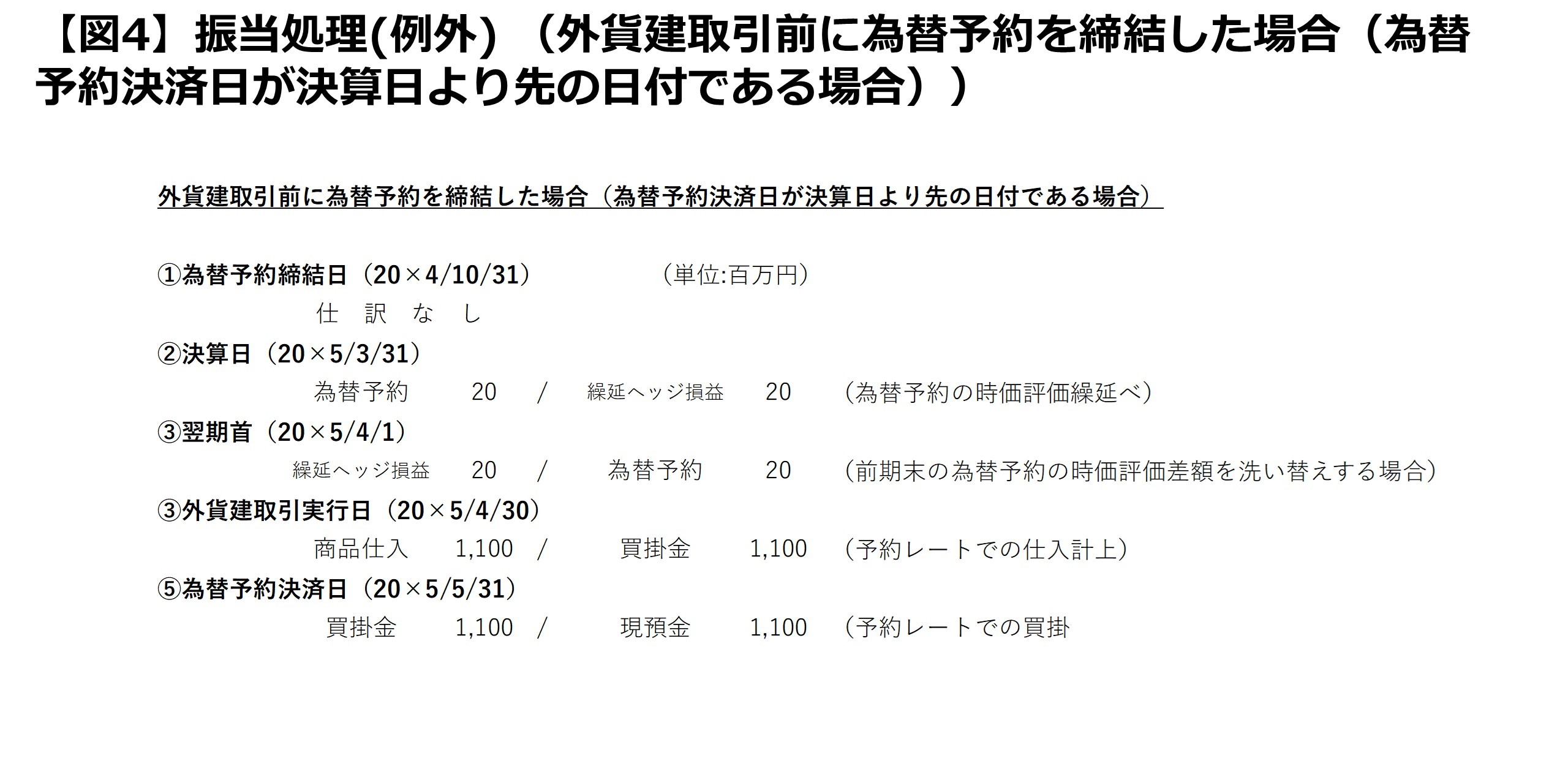 ヘッジ処理について 図4