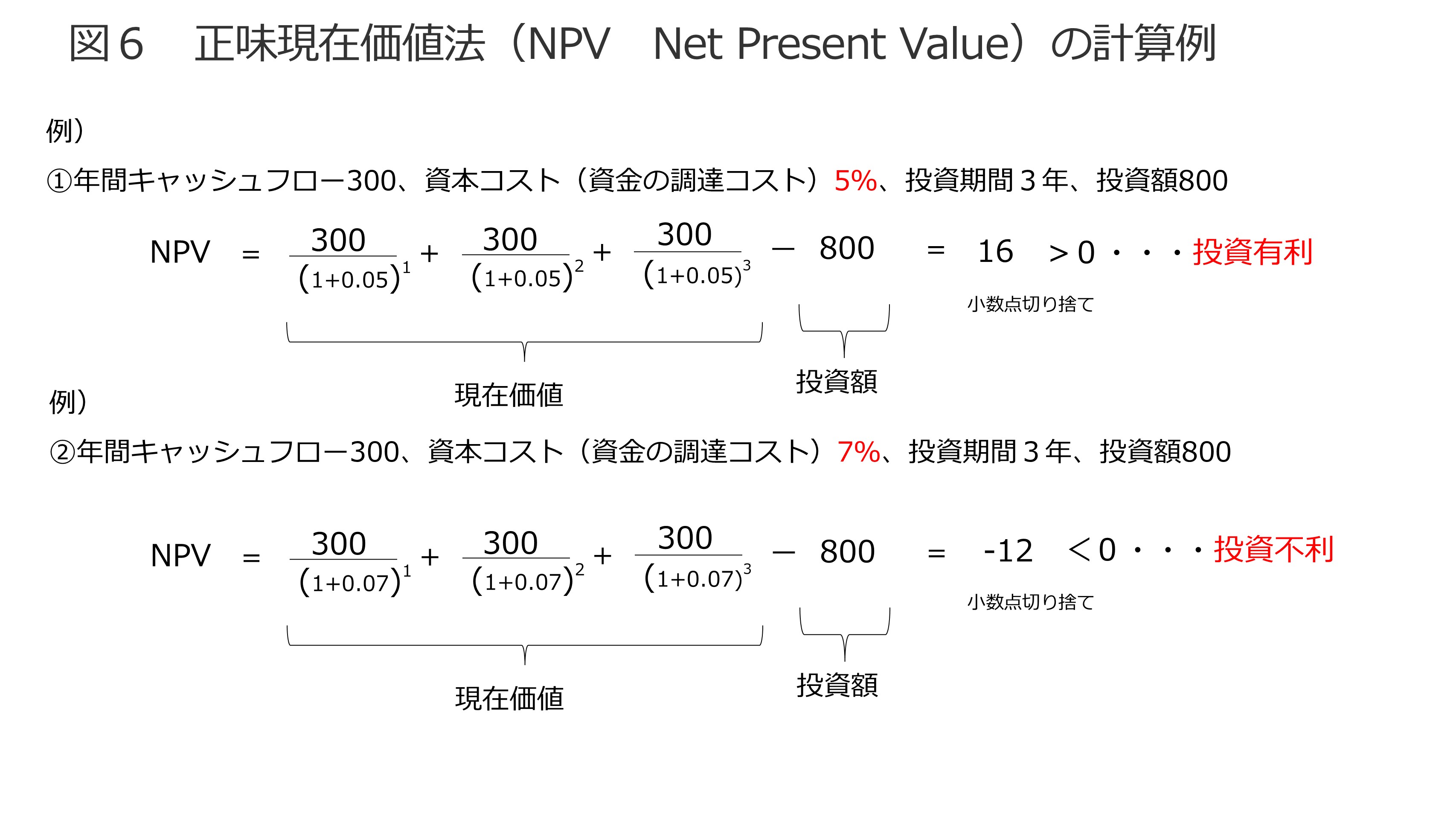 投資意思決定時の判断基準の指標について 図6
