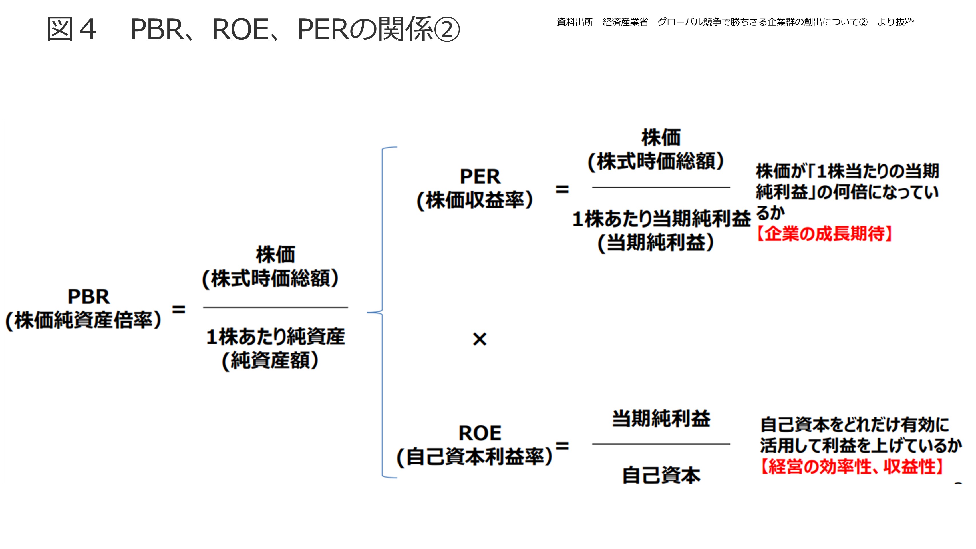 PBRについて 図4