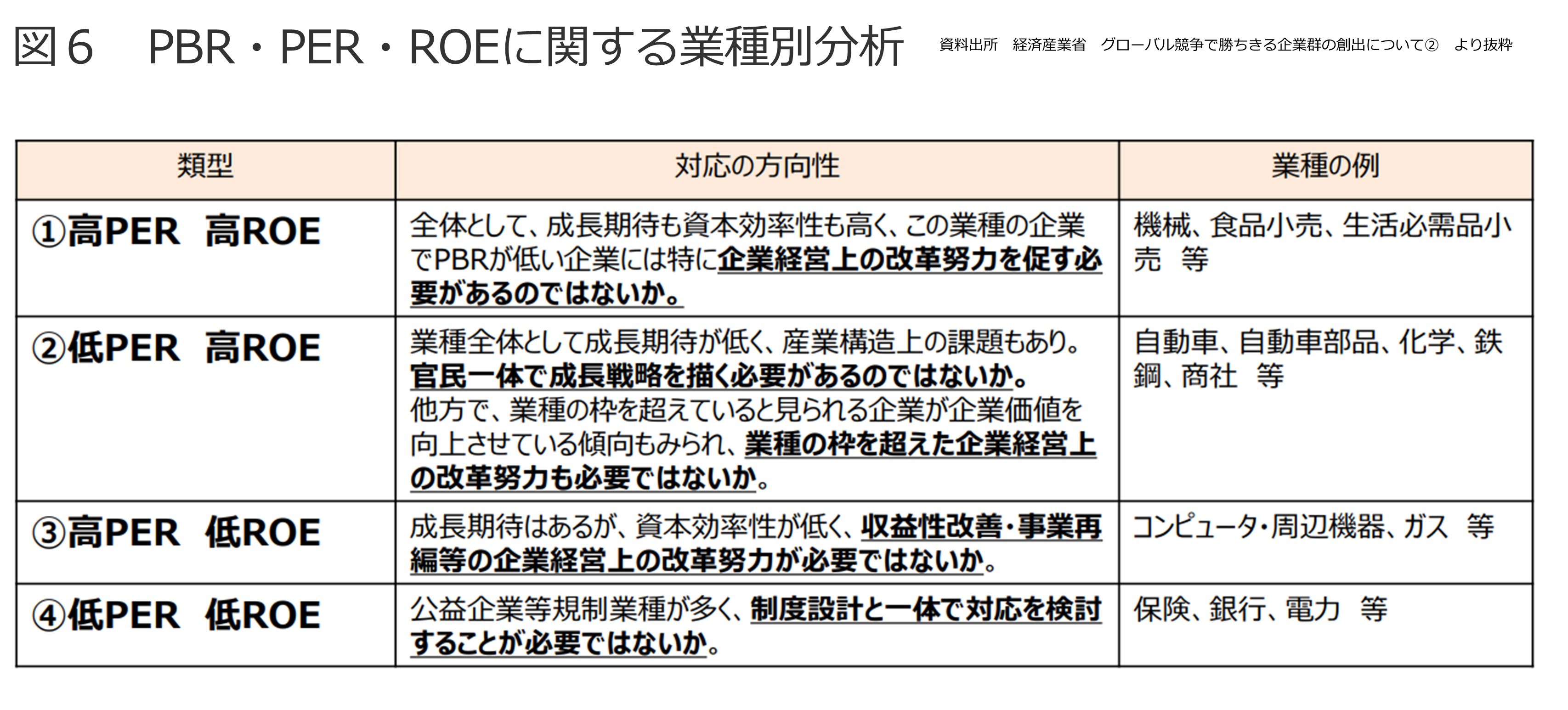 PBRについて 図6