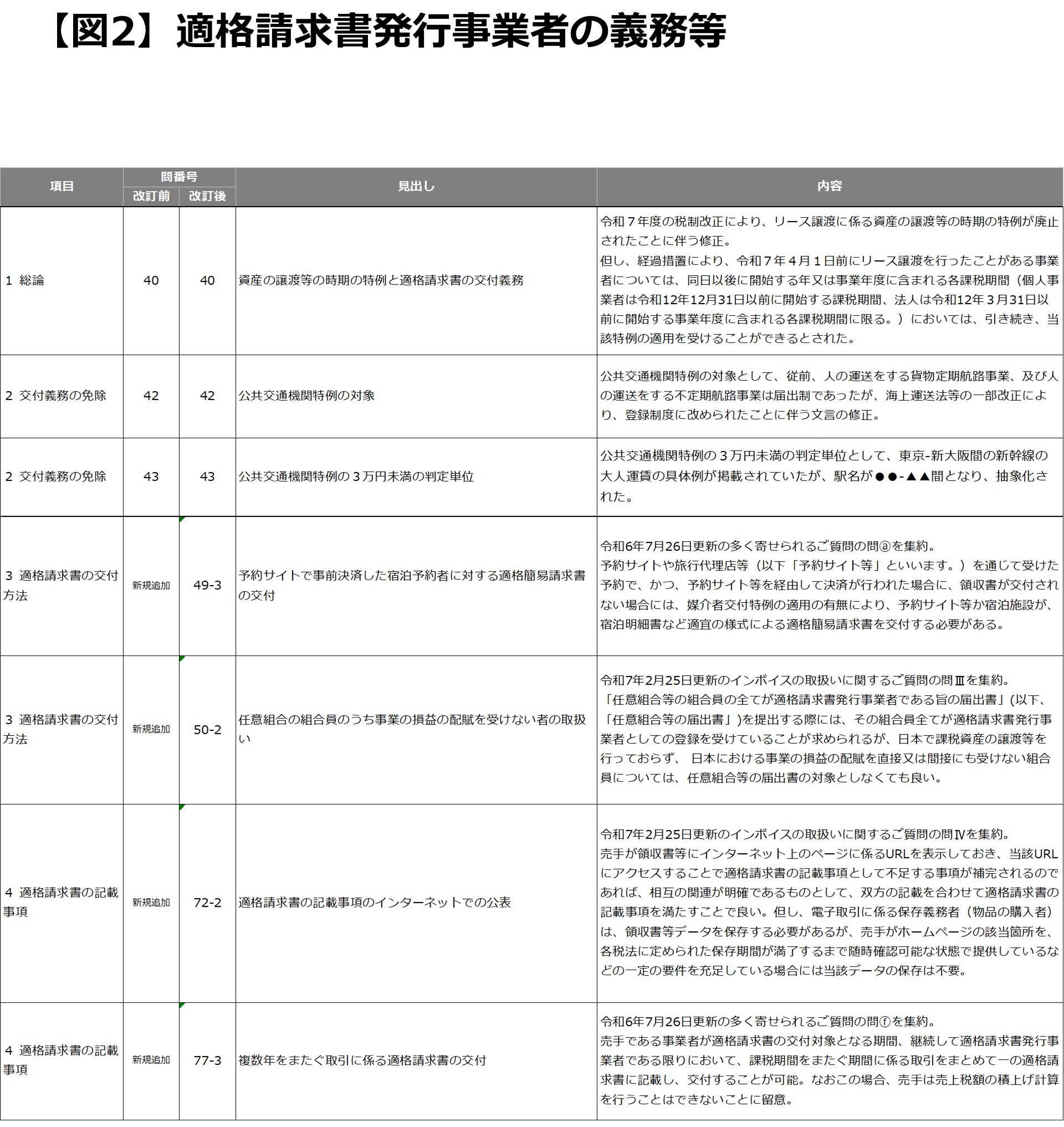 第3回　インボイスQ&Aの令和7年4月改訂版について_図2