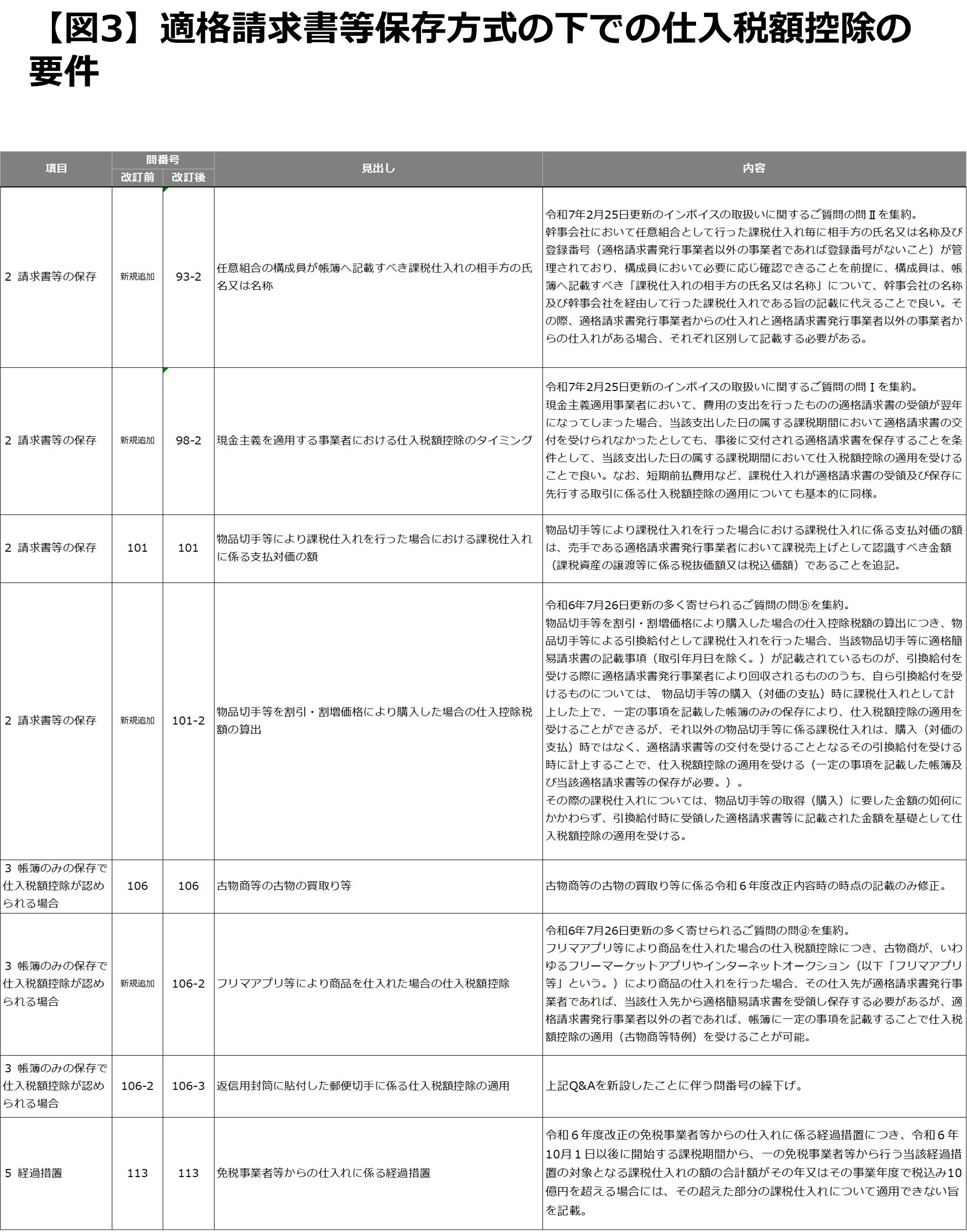 第3回　インボイスQ&Aの令和7年4月改訂版について_図3