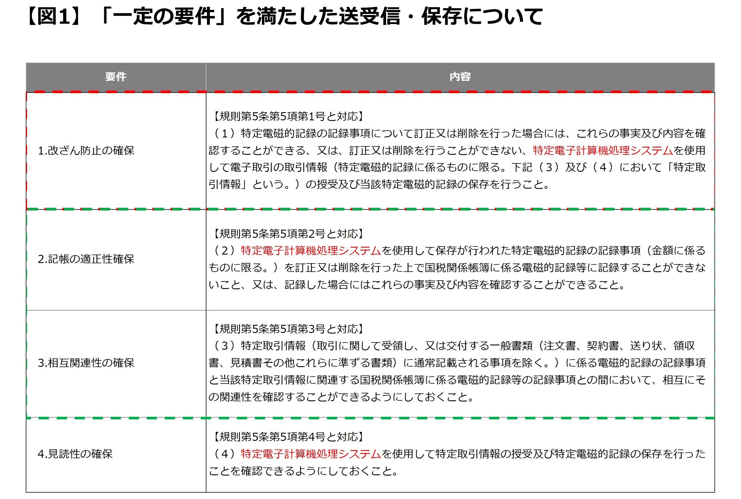 2025年度（令和7年度）税制改正解説 図1