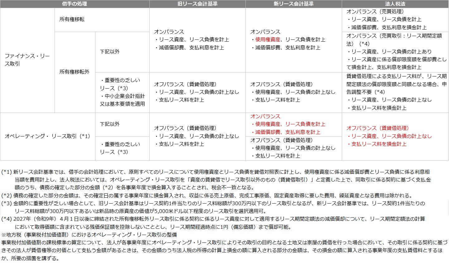 2025年度(令和7年度)税制改正解説 図10