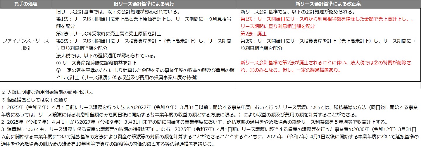 2025年度(令和7年度)税制改正解説 図11