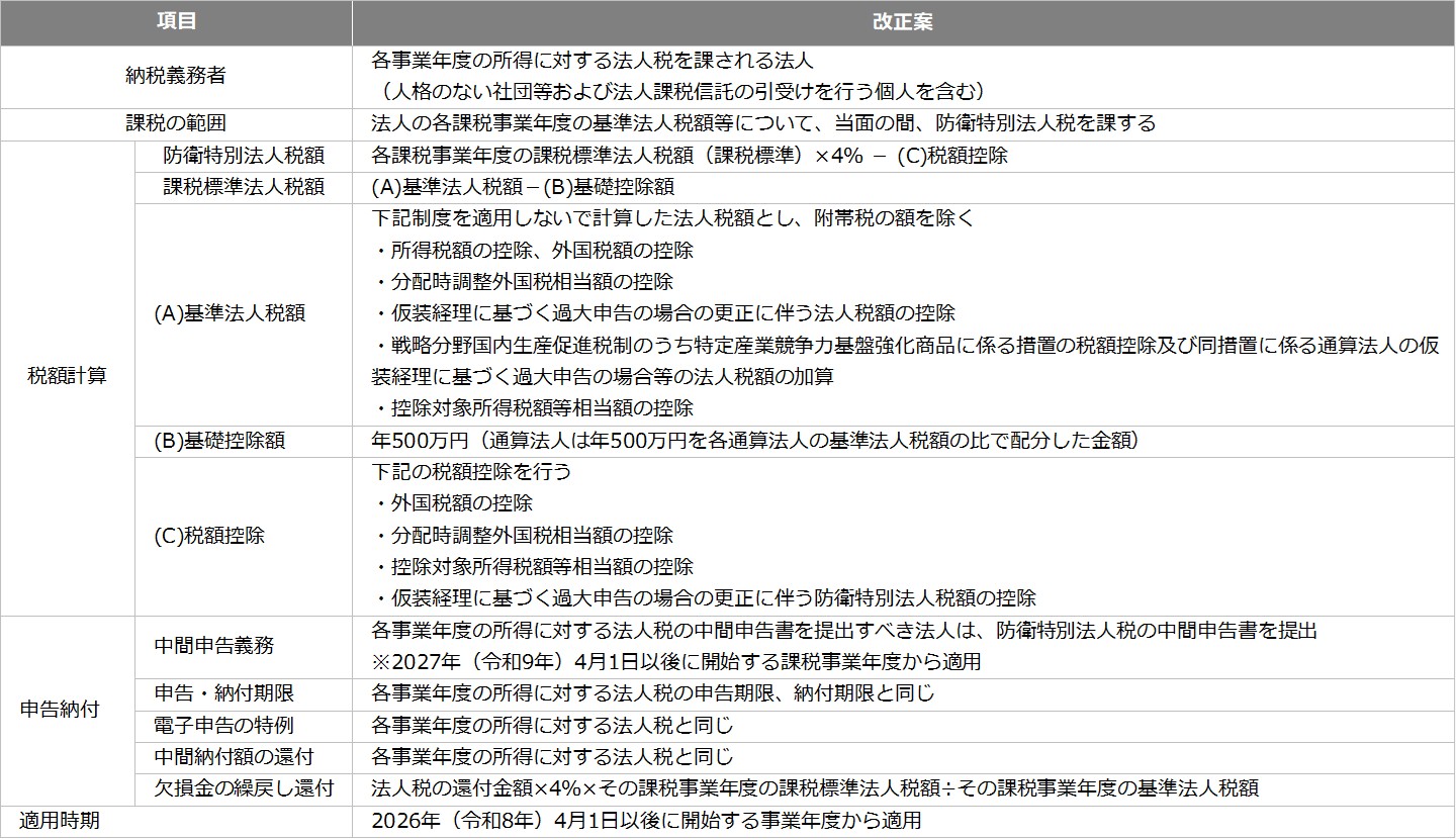 2025年度(令和7年度)税制改正解説 図12