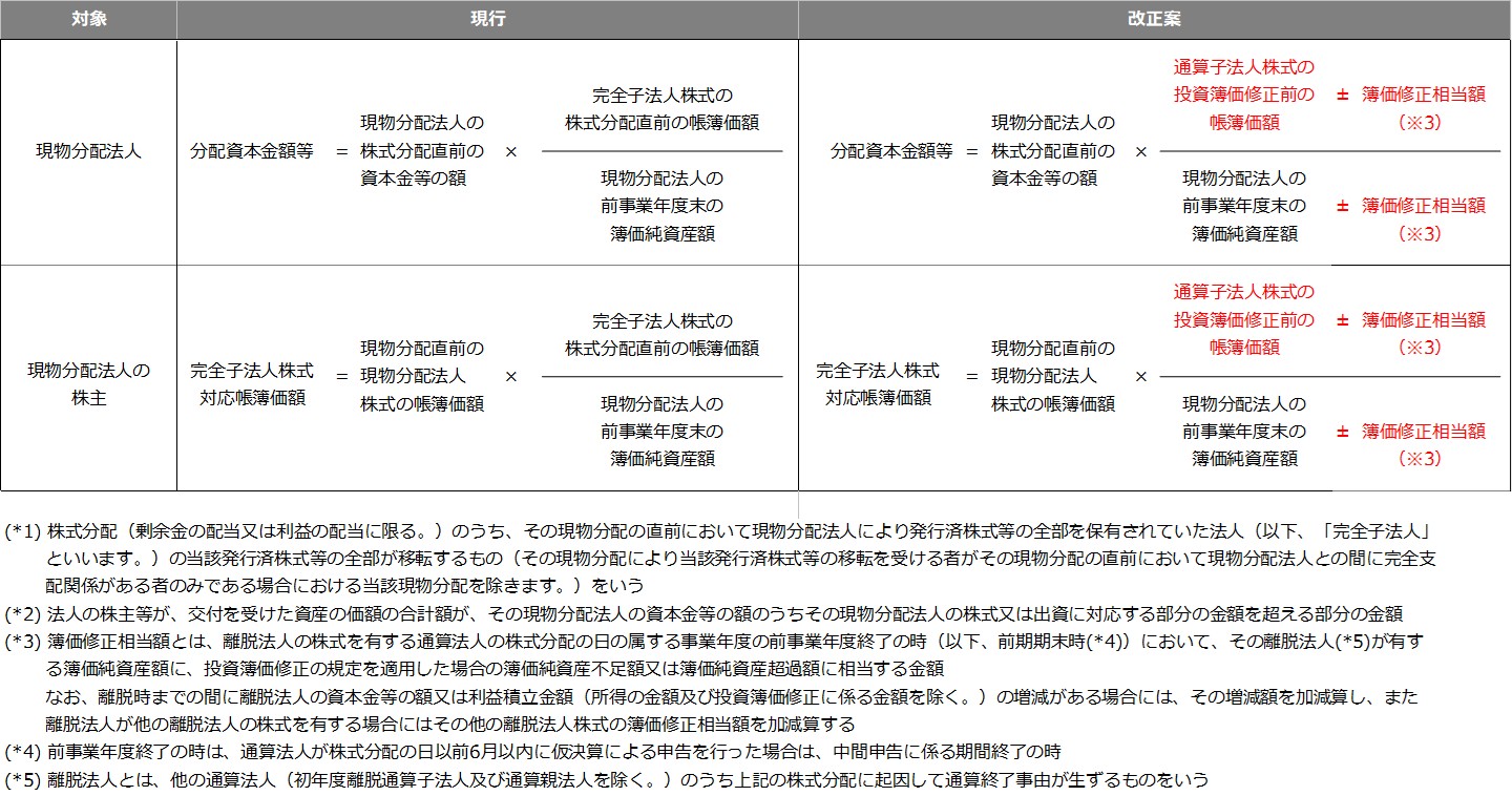 2025年度(令和7年度)税制改正解説 図13