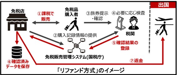 2025年度（令和7年度）税制改正解説 図14
