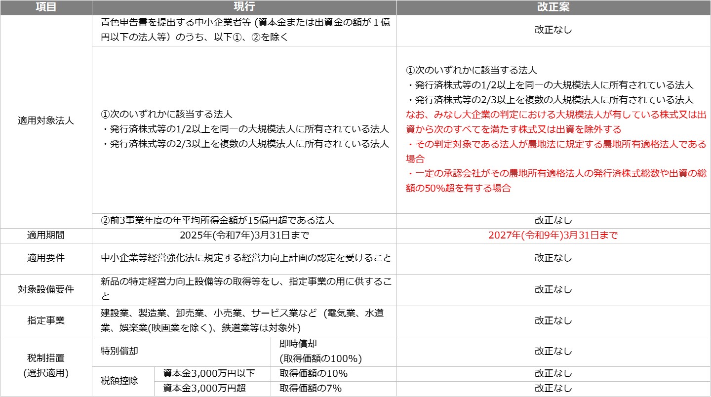 2025年度（令和7年度）税制改正解説 図2