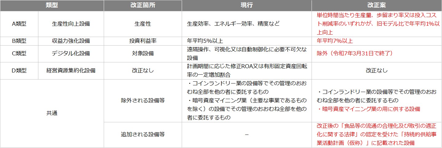 2025年度（令和7年度）税制改正解説 図3