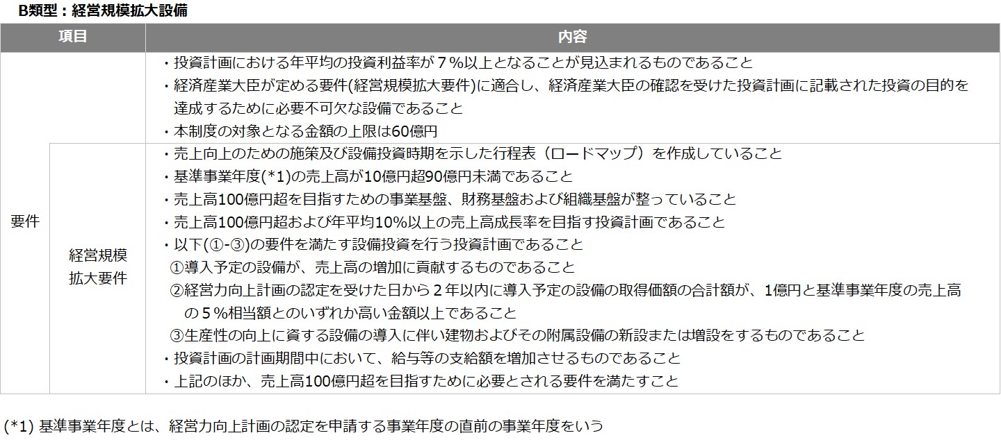 2025年度（令和7年度）税制改正解説 図4