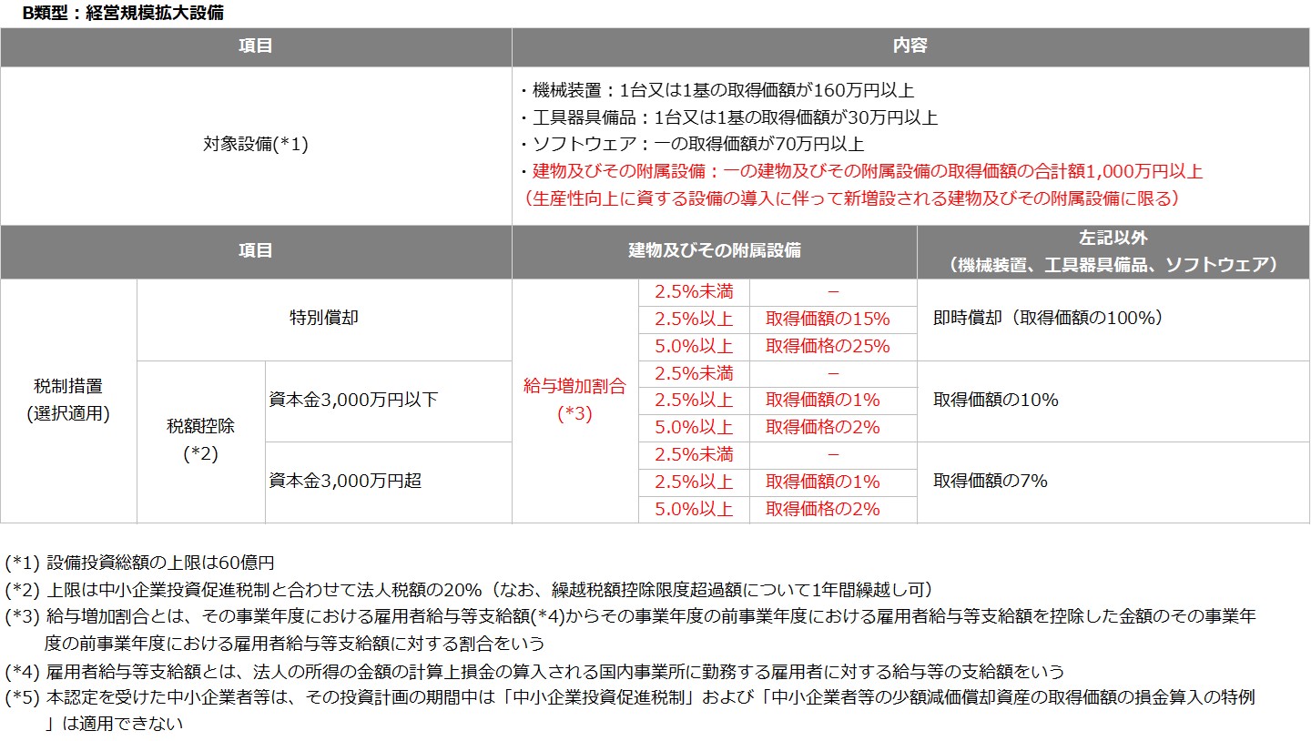 2025年度（令和7年度）税制改正解説 図5