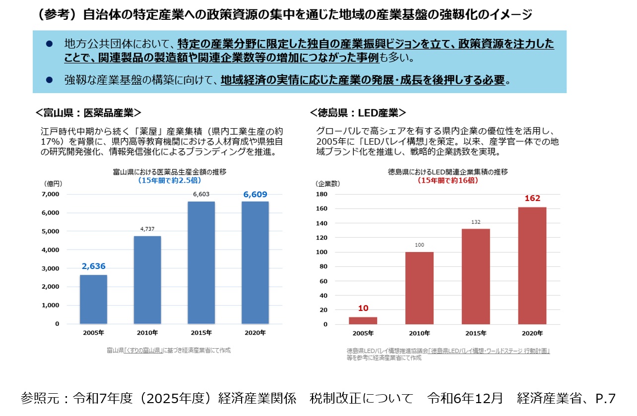 2025年度（令和7年度）税制改正解説 図6-2