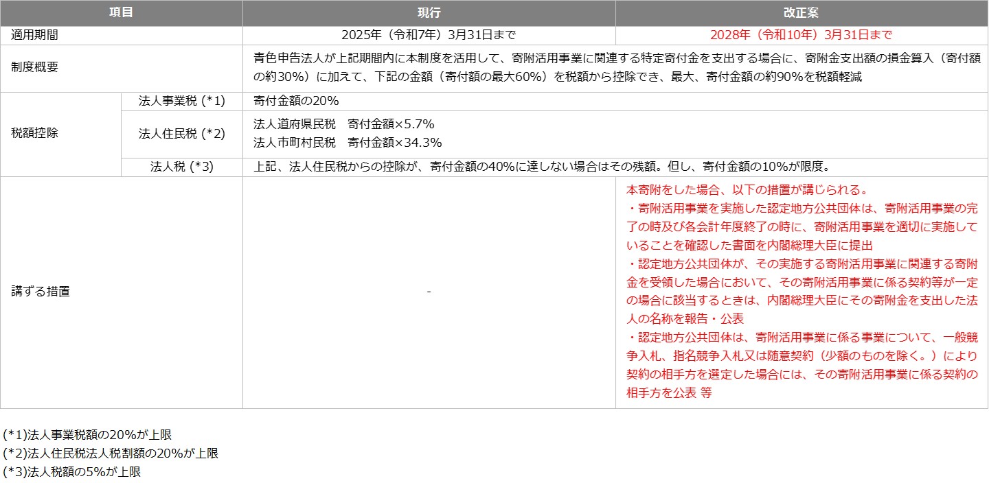2025年度（令和7年度）税制改正解説 図7