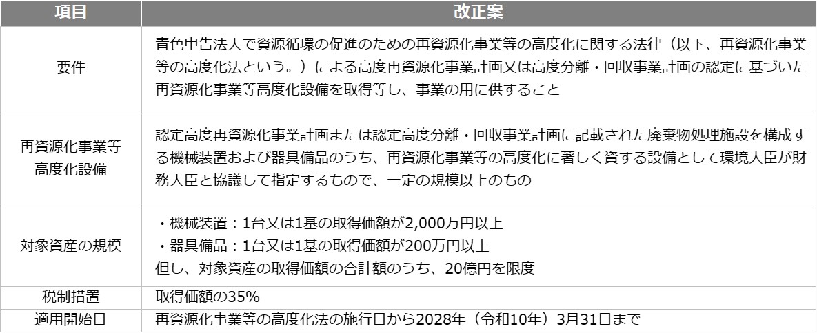 2025年度（令和7年度）税制改正解説 図8