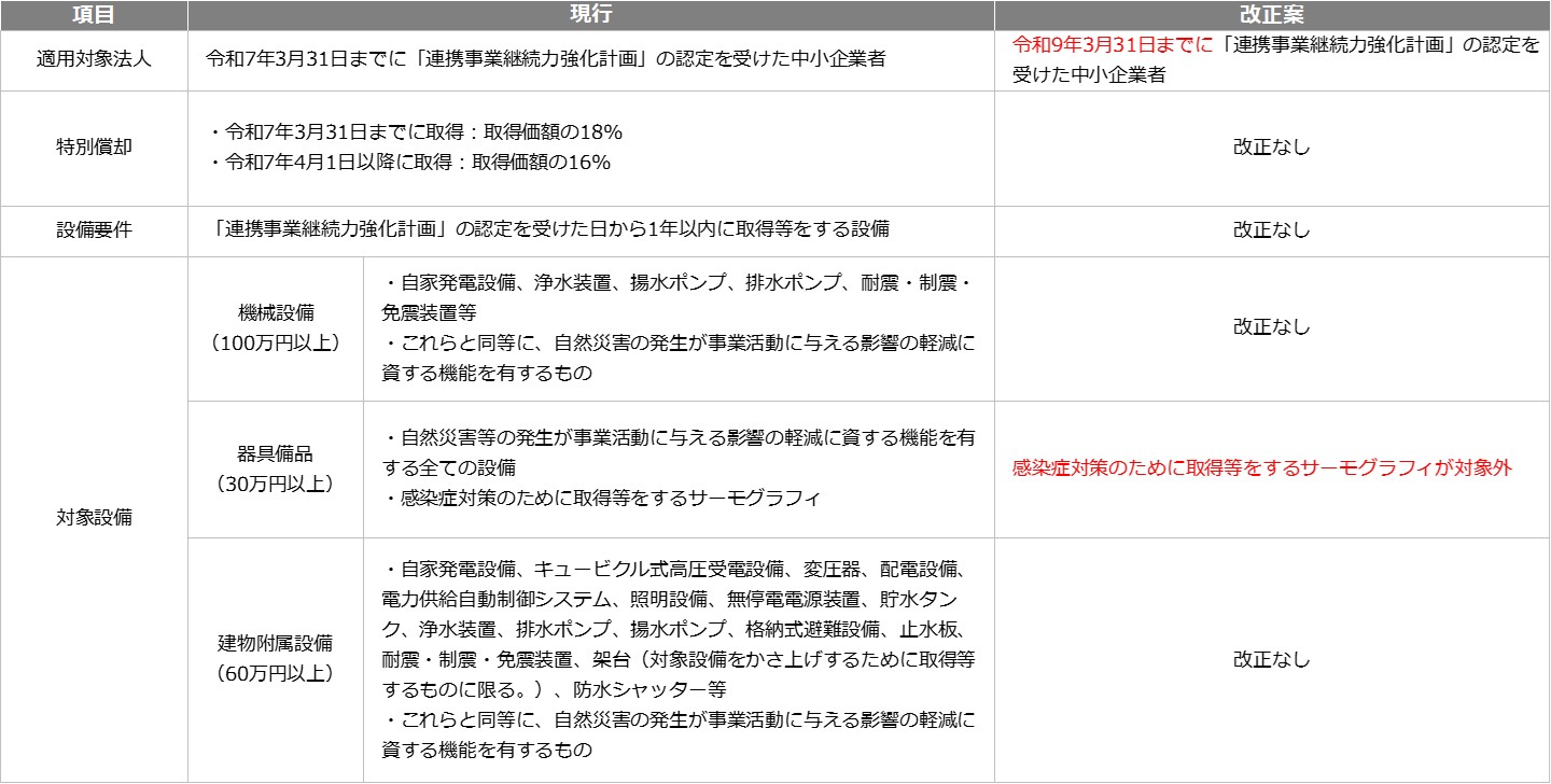 2025年度(令和7年度)税制改正解説 図9