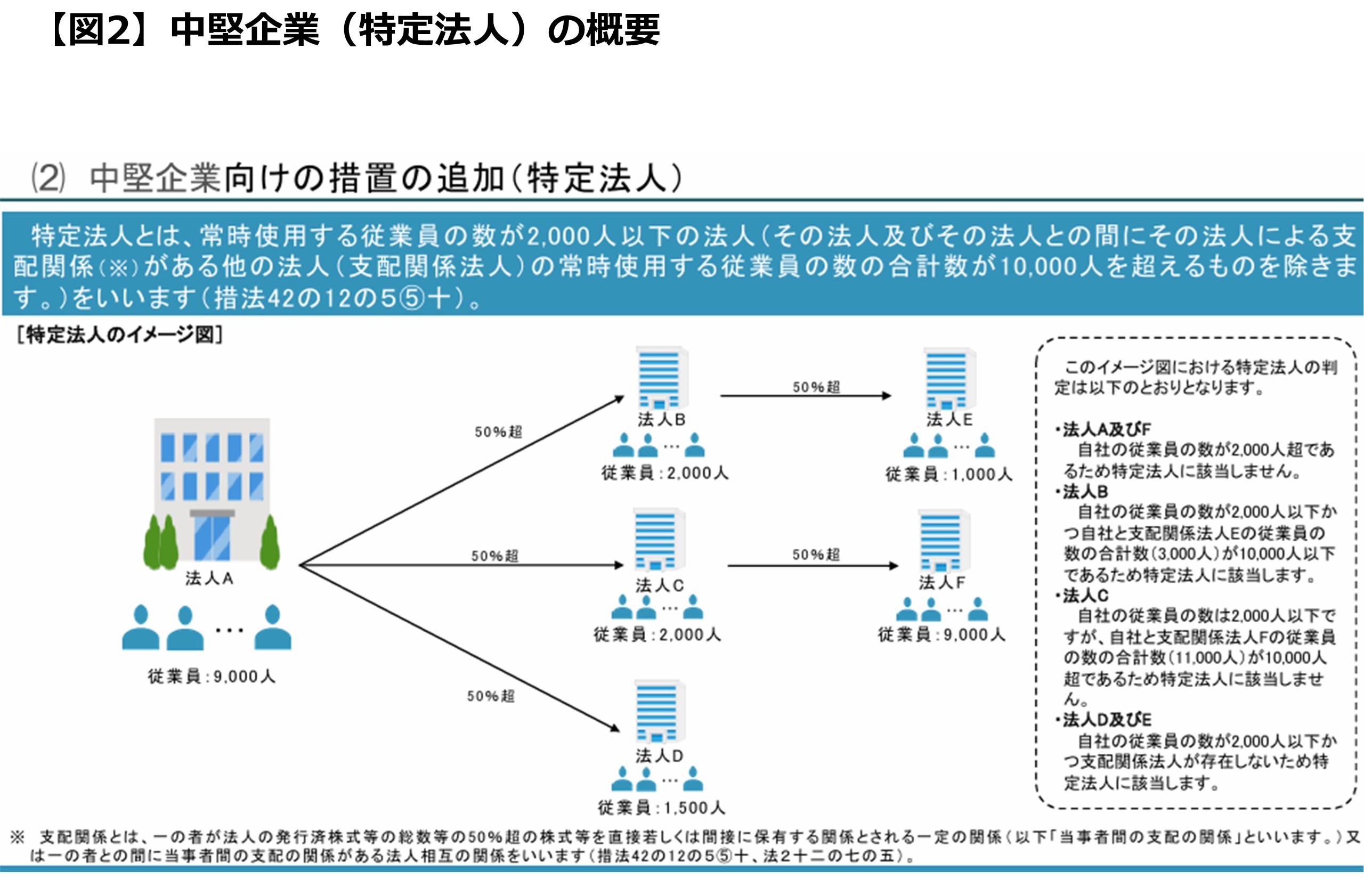 賃上げ促進税制について 図2