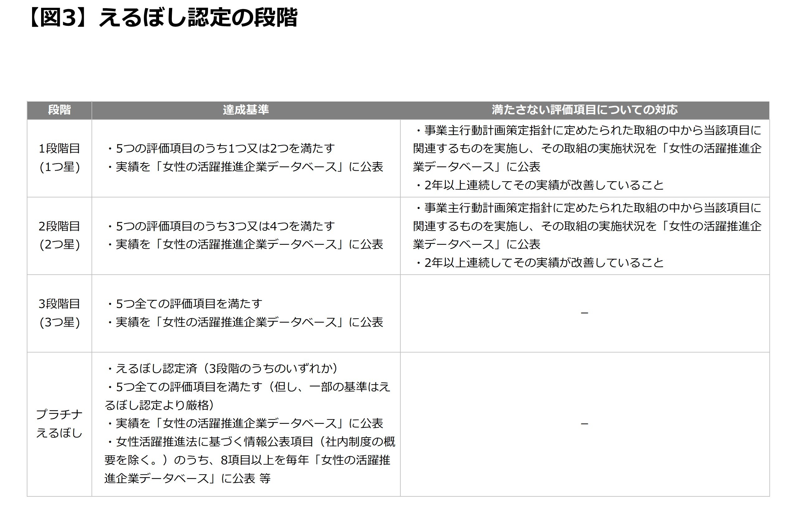 賃上げ促進税制について 図3