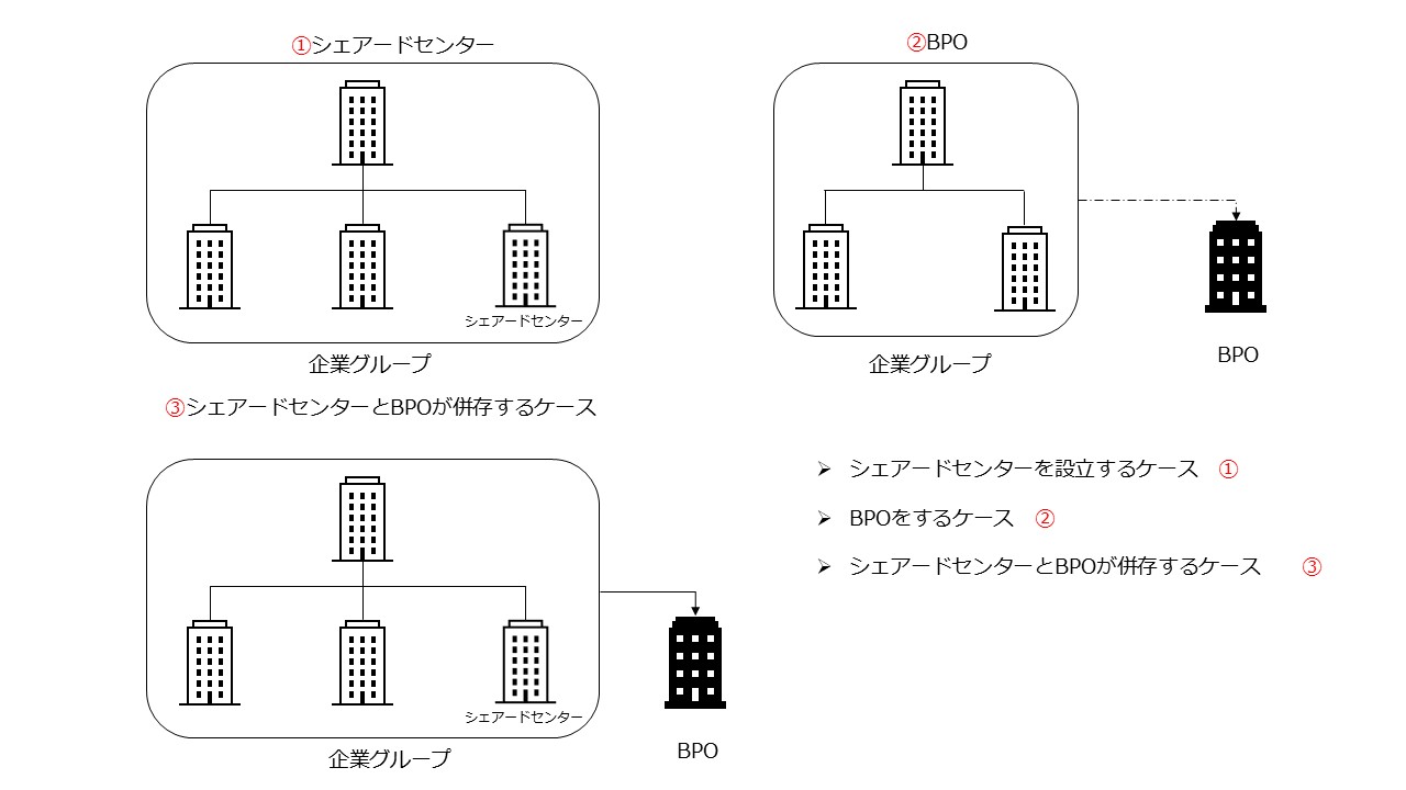 BPO(Business Process Outsourcing)について 図1