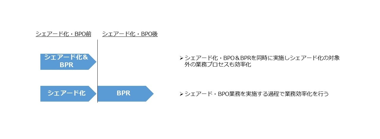 BPO(Business Process Outsourcing)について 図2