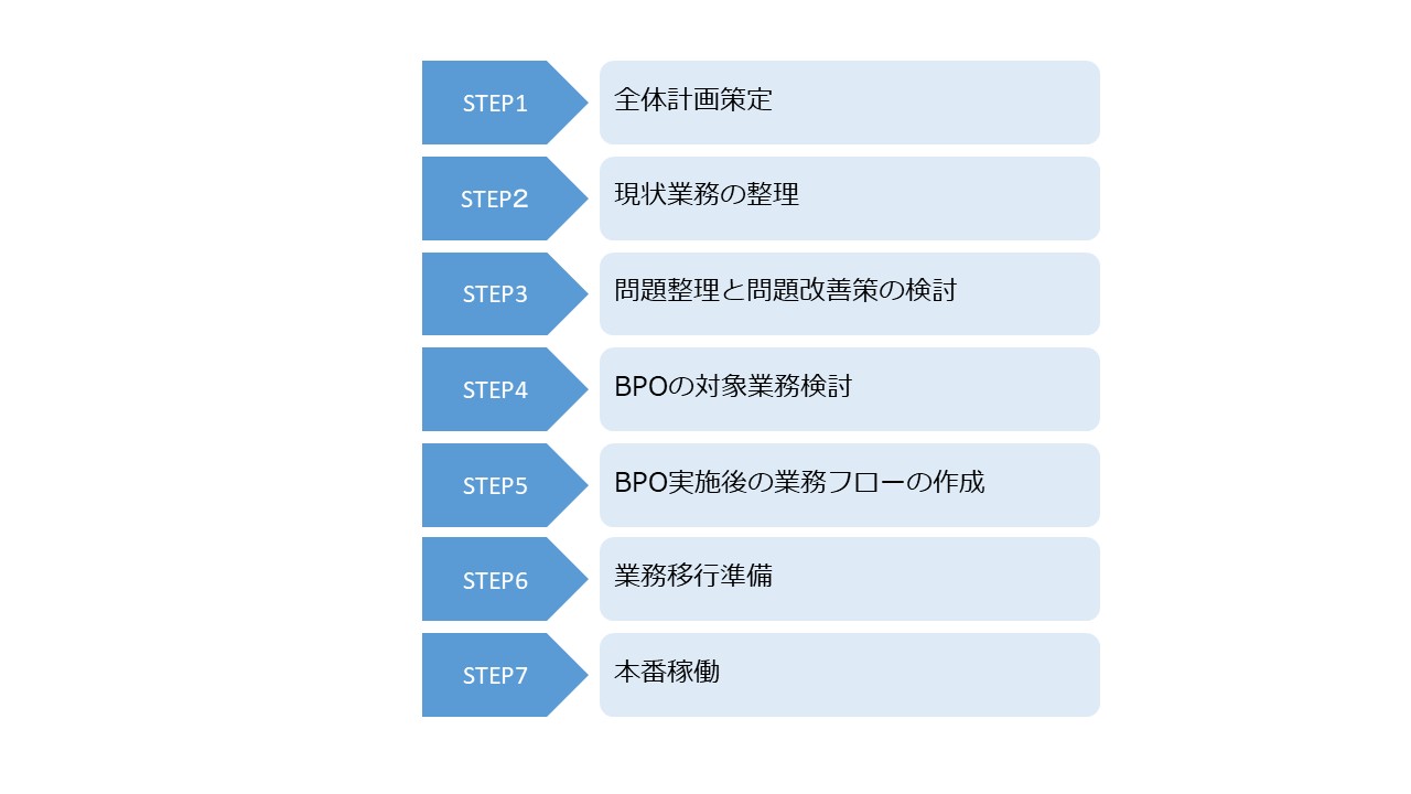 BPO(Business Process Outsourcing)について 図4