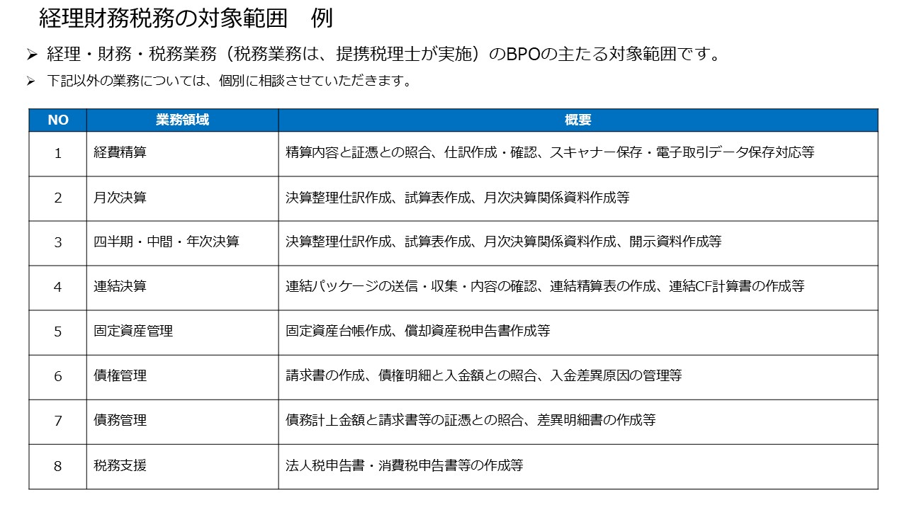 BPO(Business Process Outsourcing)について 図5