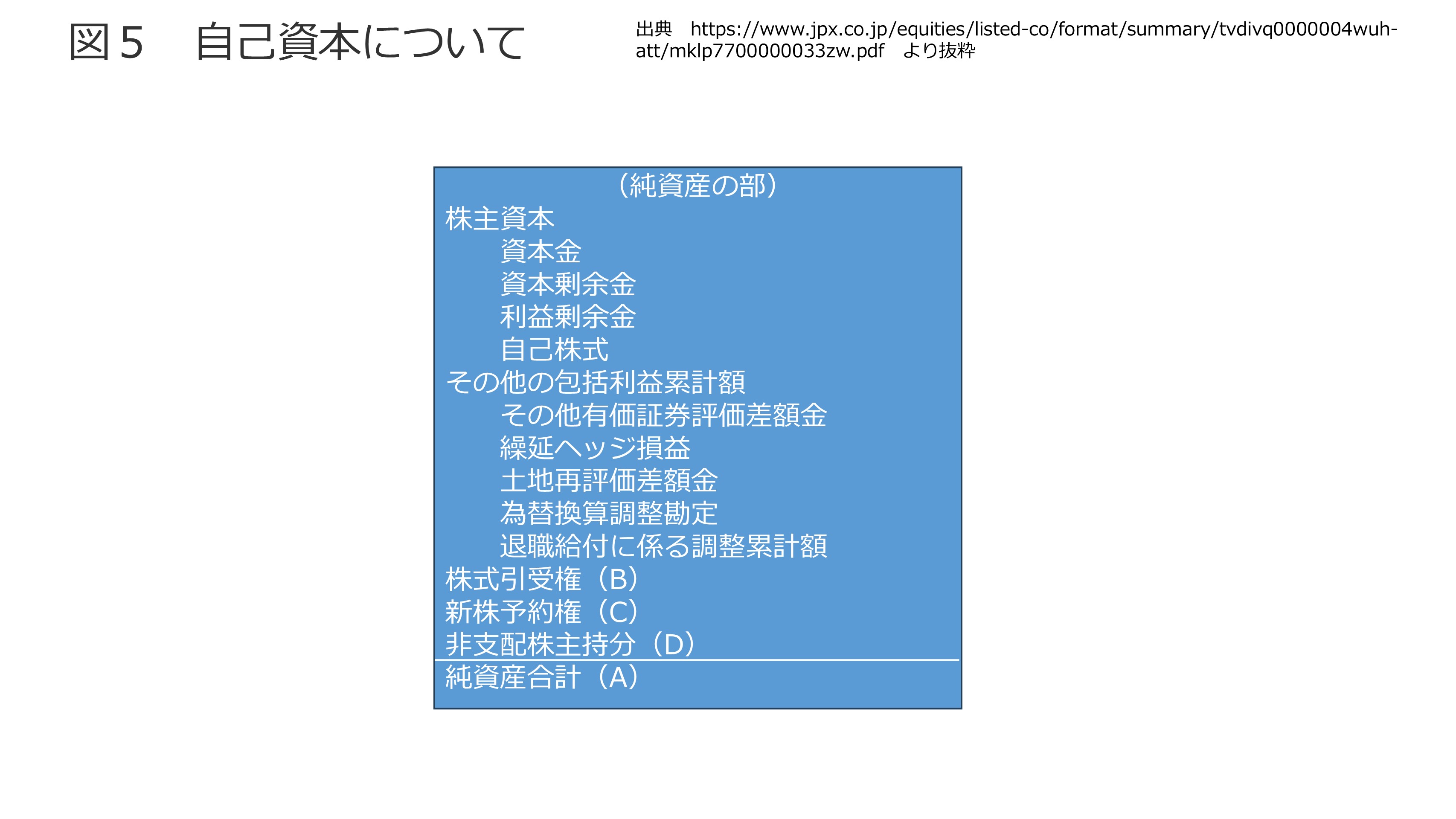 ROIC、WACC、株主資本コスト 図5